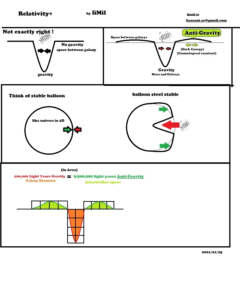 Rilarivity+